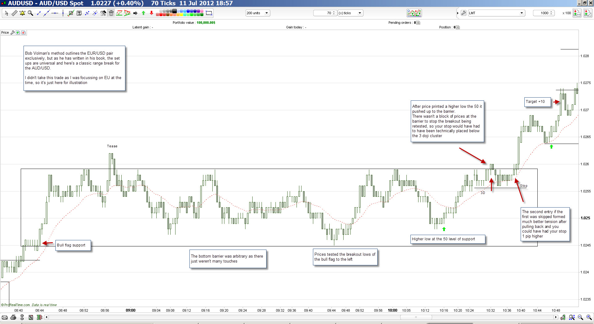 forex price action scalping an in-depth look into the field of professional scalping ebook