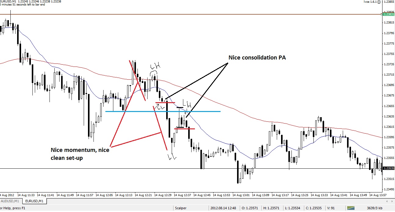 forex price action scalping bob volman pdf download