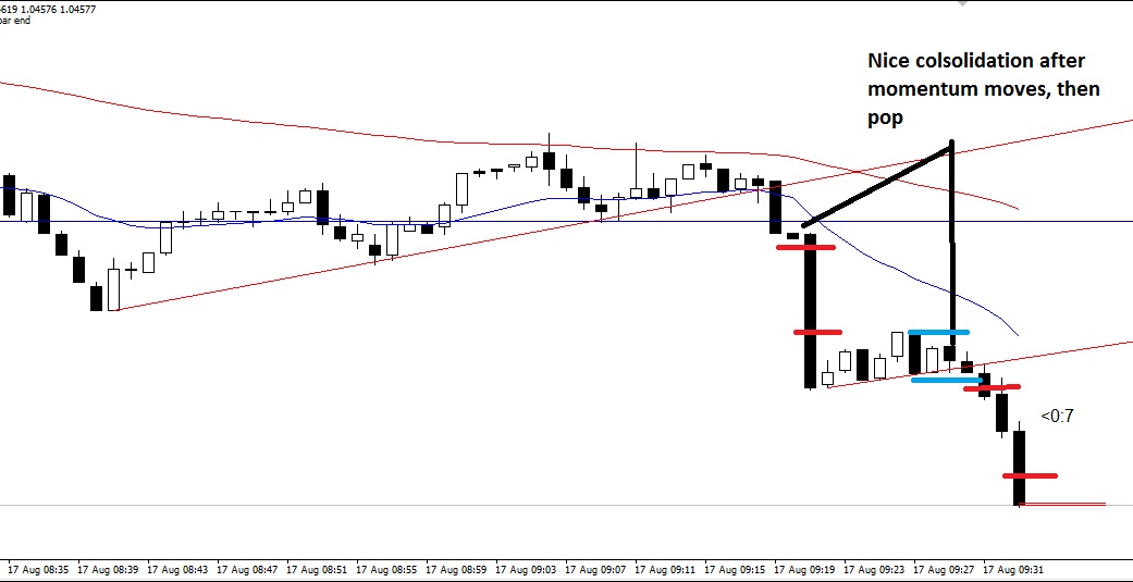 forex price action scalping by volman