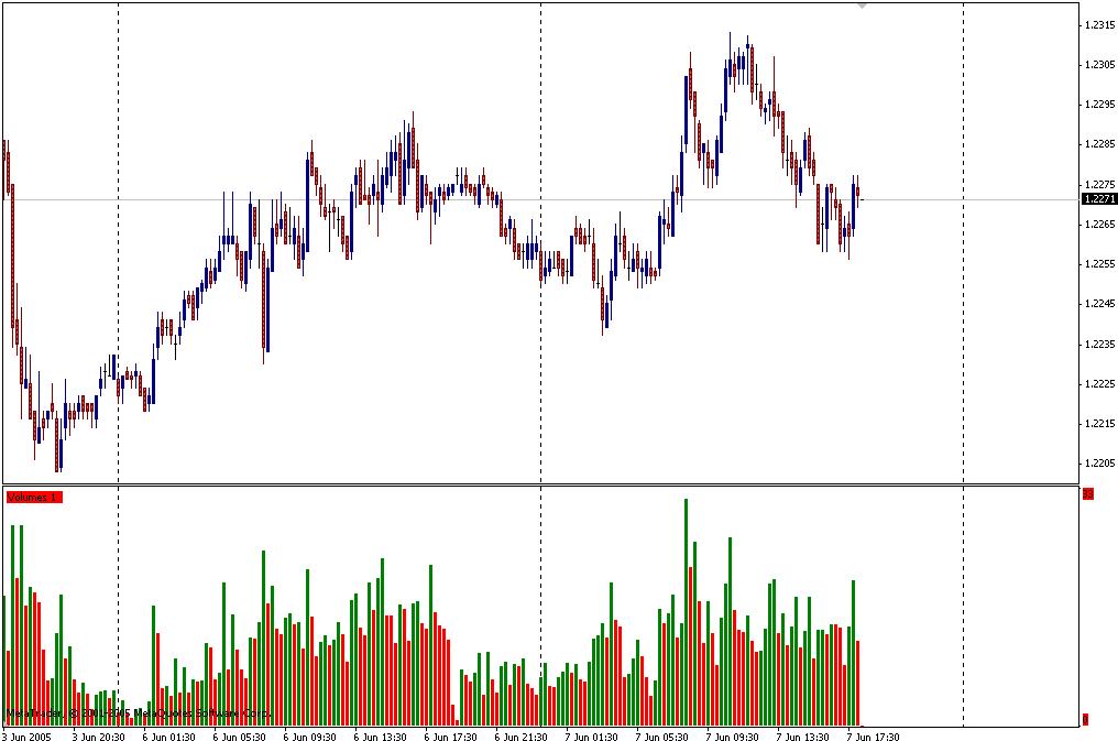 Forex message board
