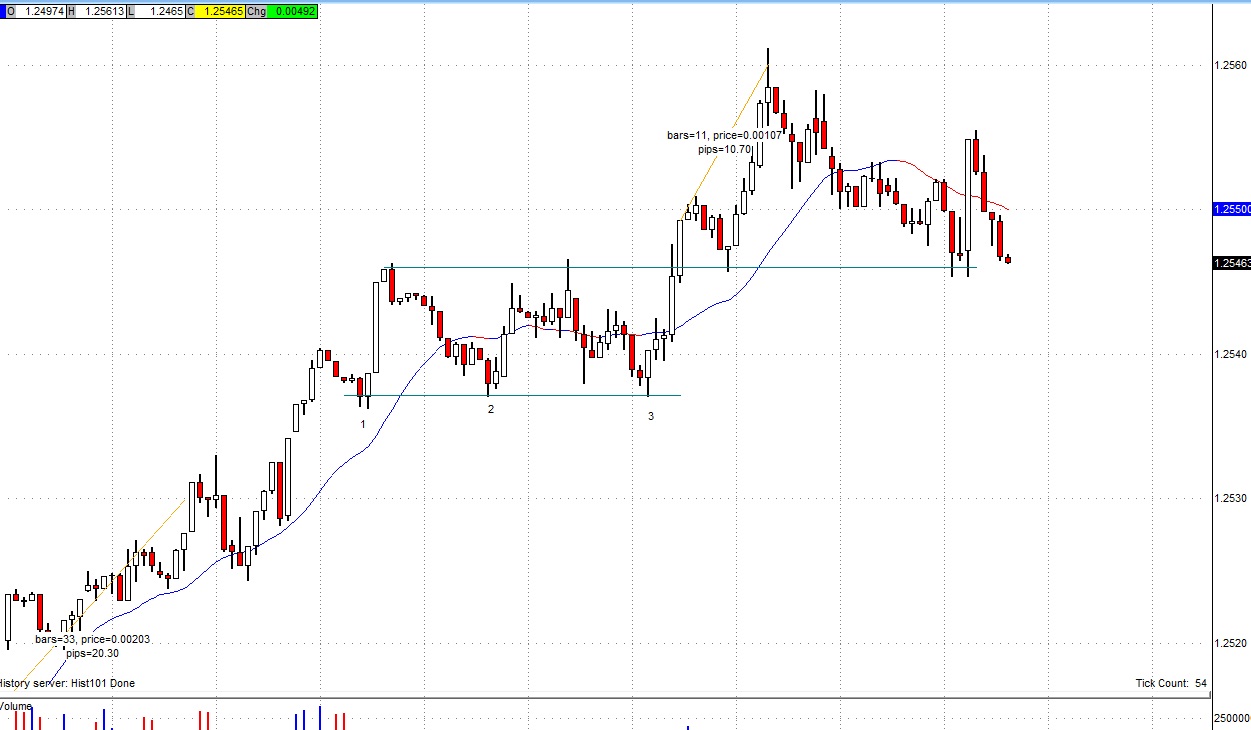 Forex price action scalping an in-depth look into the field of professional scalping epub