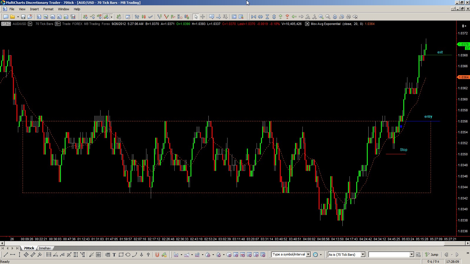 Bob volman forex