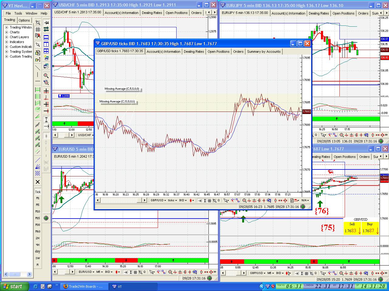 Free Forex Charts Online