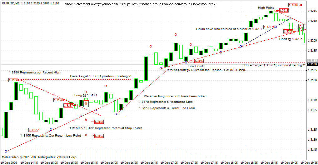 Forex message board