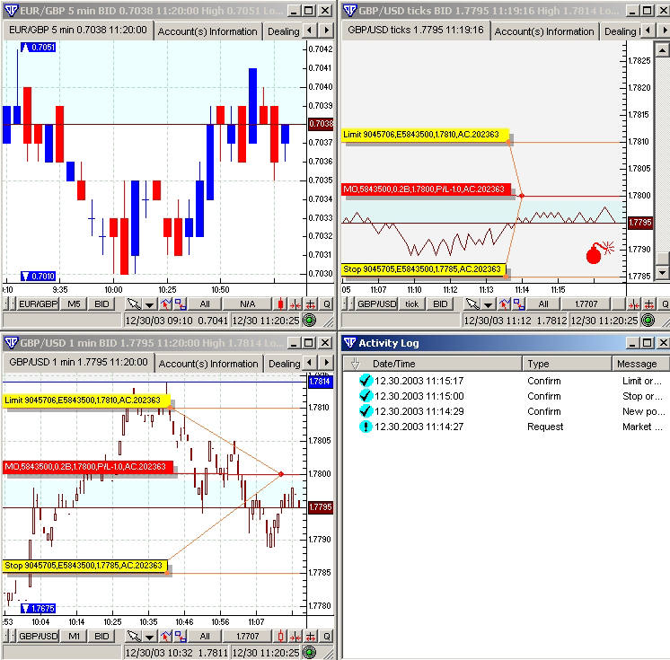 Live Currency Trading Charts