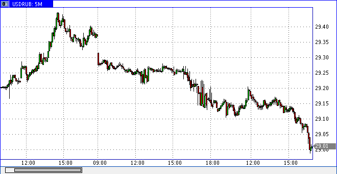 Forexpros usd cad chart