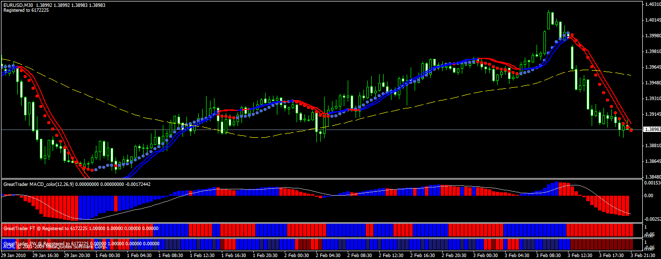 forex swiss