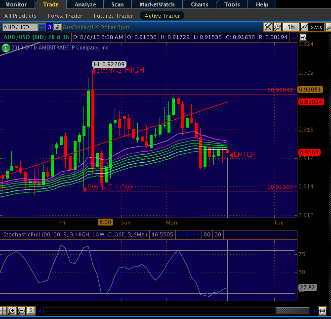 Zayla forex system forum