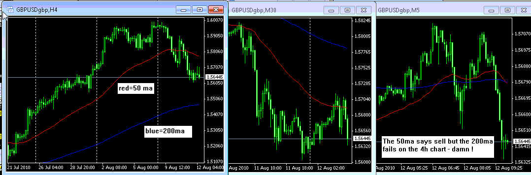 Forum.hr forex live