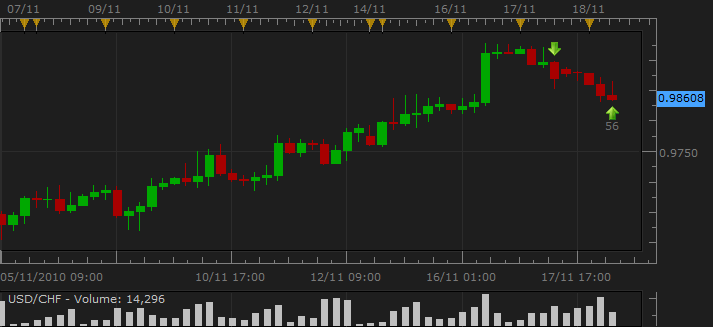 Currency Exchange Rate Chart