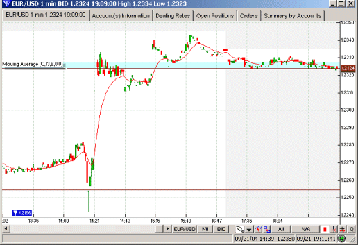 forex or stocks or futures