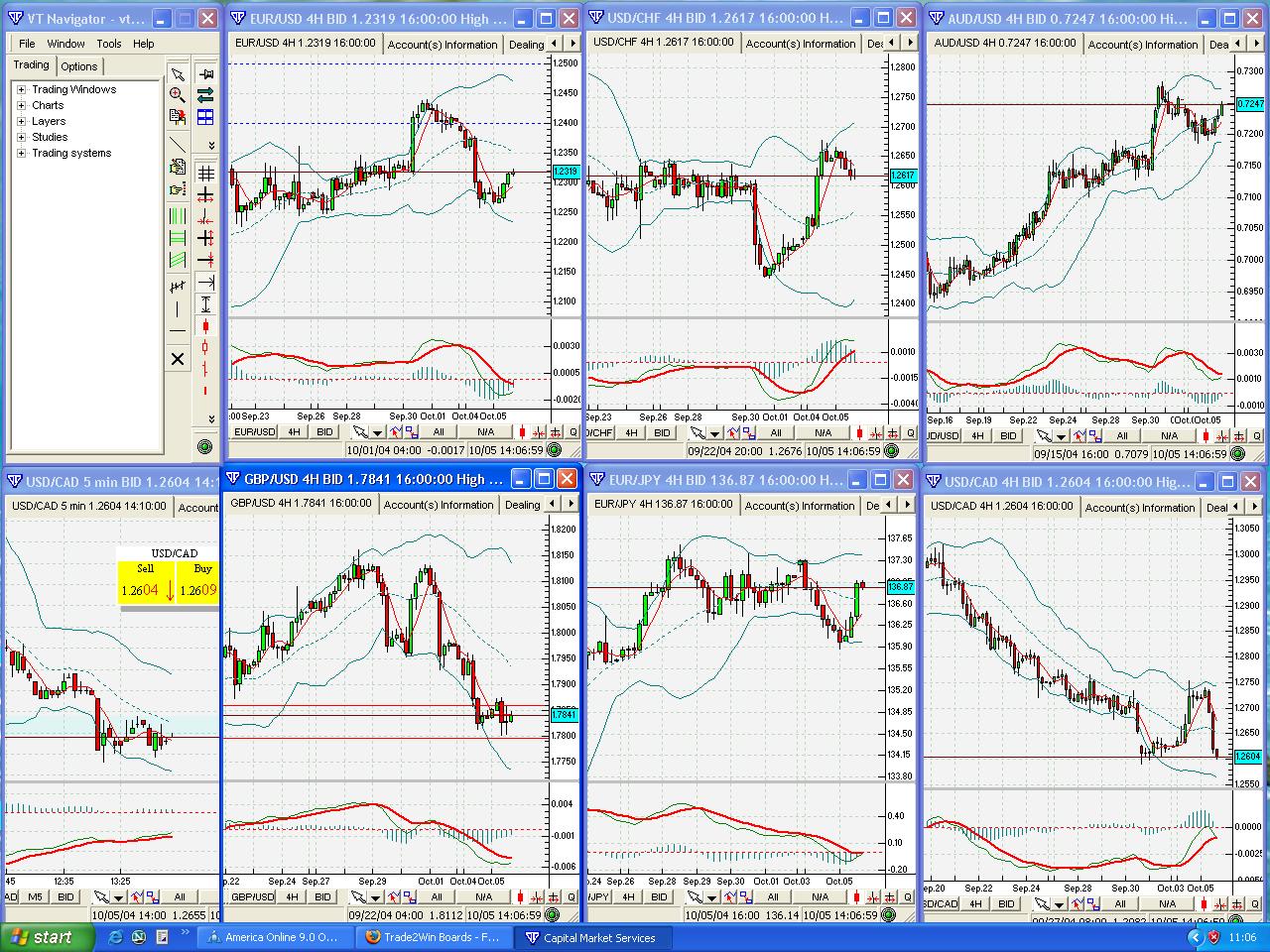 Live Currency Charts