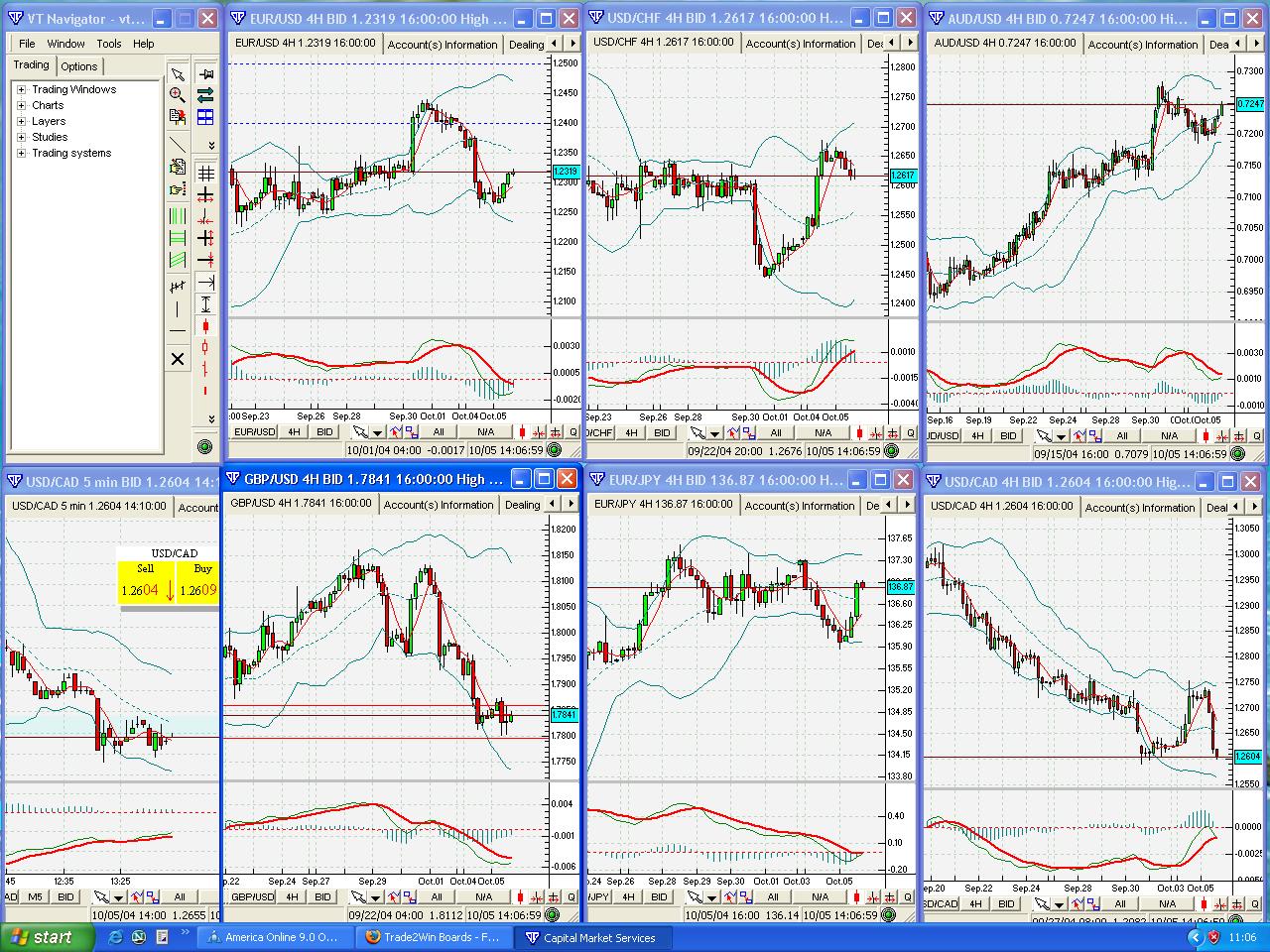 Fx Chart Live