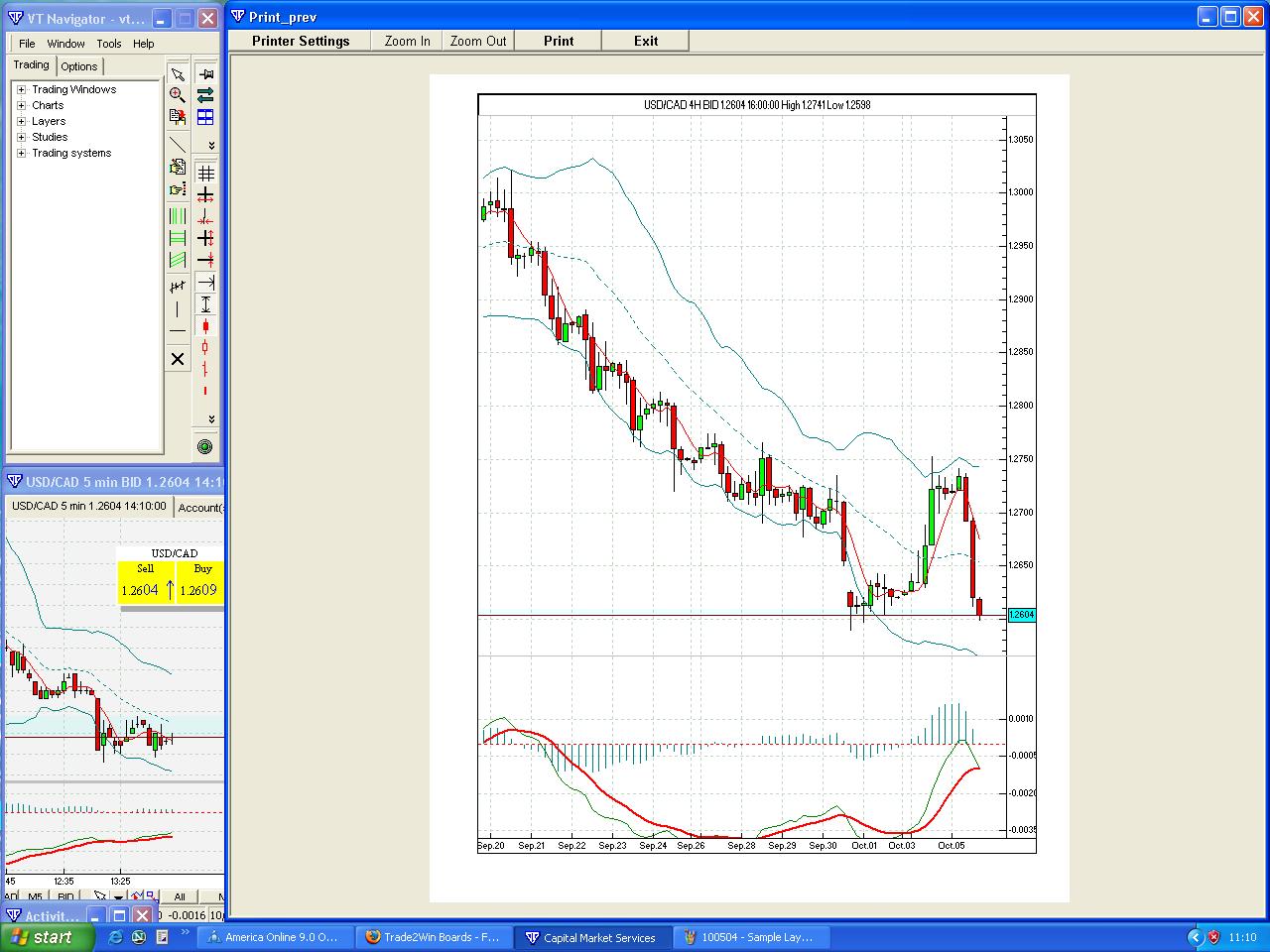 Online forex trading charts