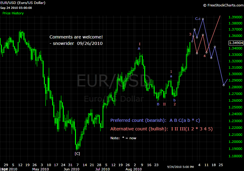 Perfect forex отзывы