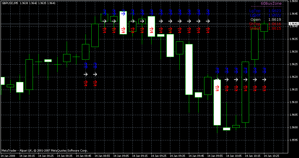 Therumpledone forex