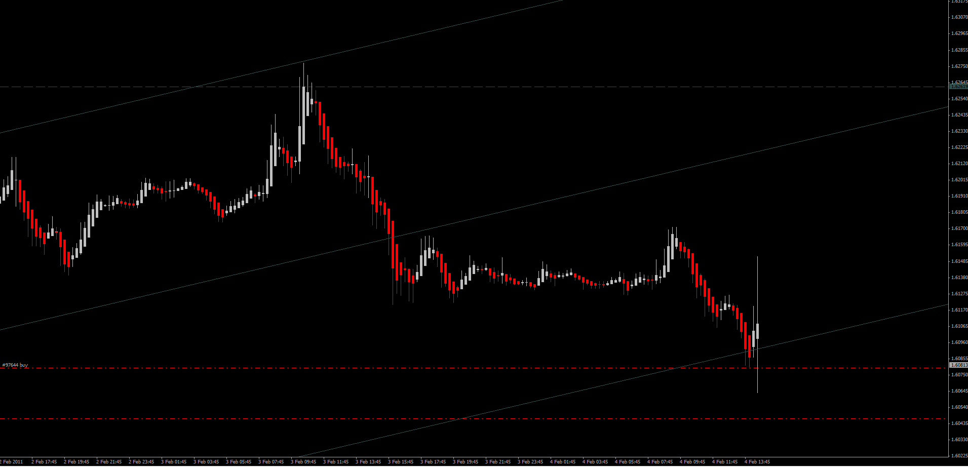 Trading live forex