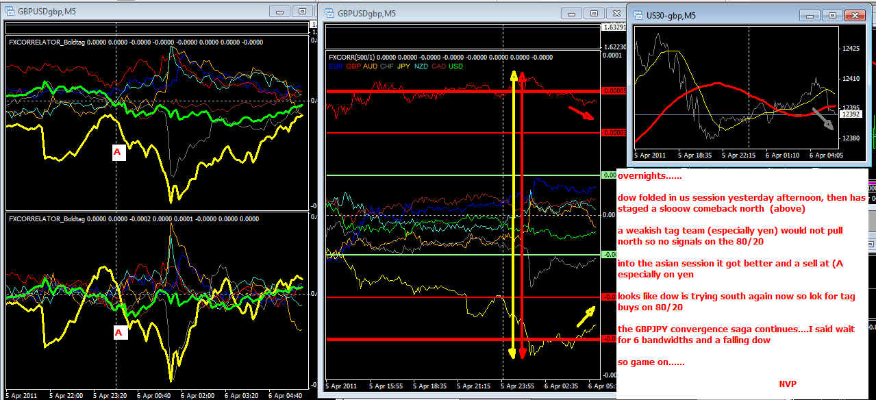 Different strategies of trading