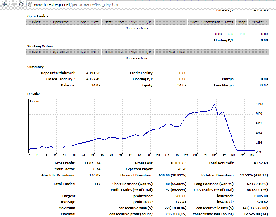 Forex signal 30 стратегия