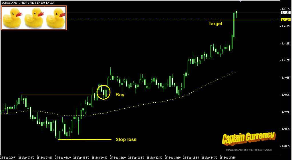 Three ducks trading system ebook