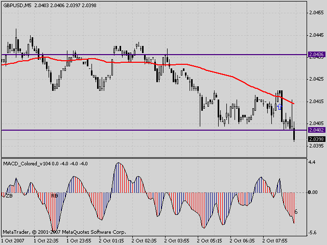 3 ducks trading system ea