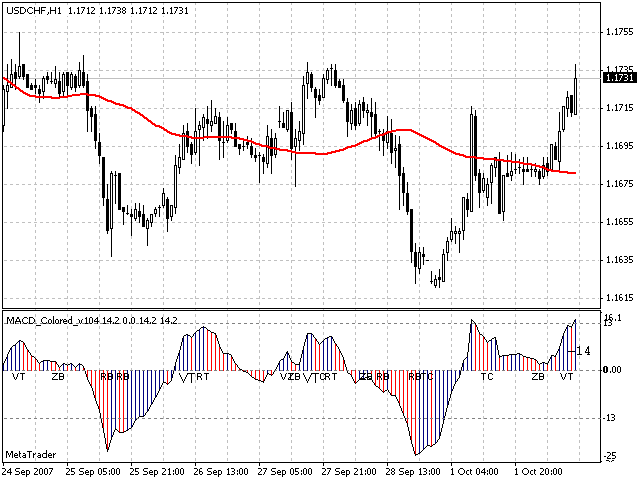 3 ducks trading system