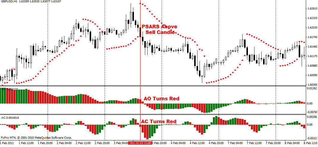 The forex trading strategies guide for day and swing traders pdf