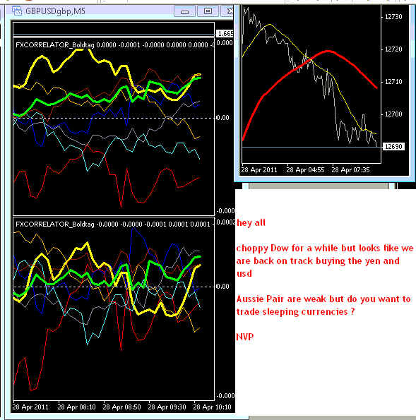 Correlation trading basic ideas and strategies