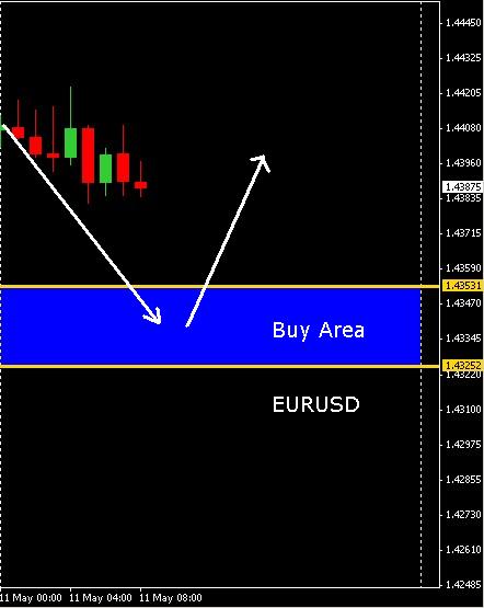 Forex watchers
