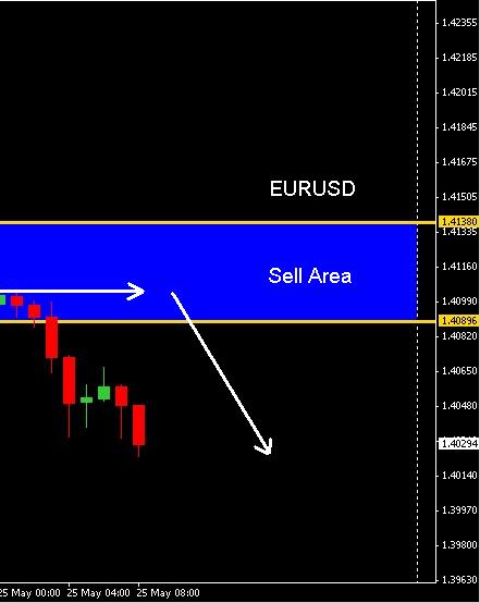Forex watchers