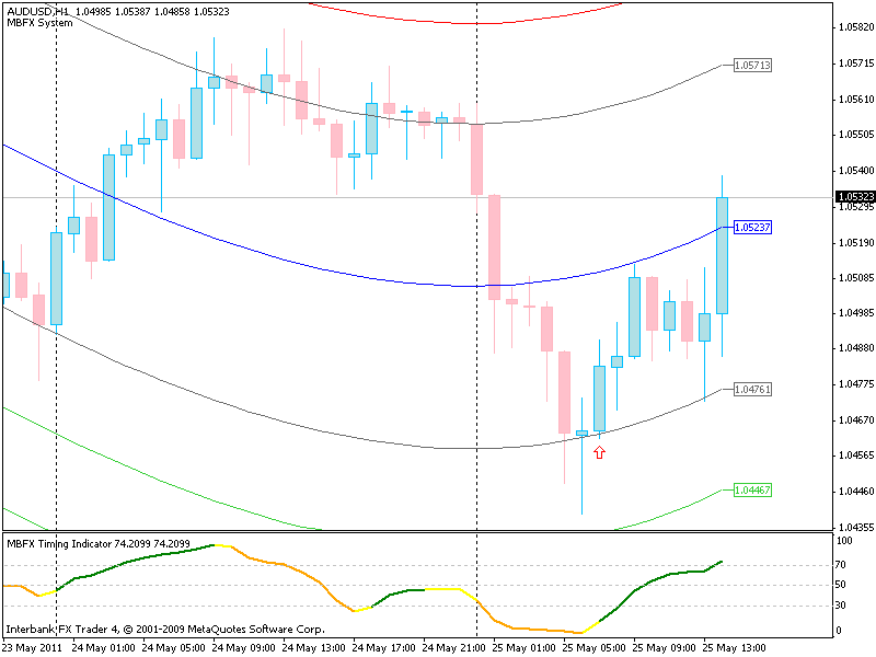 goldman sachs fx trader salary