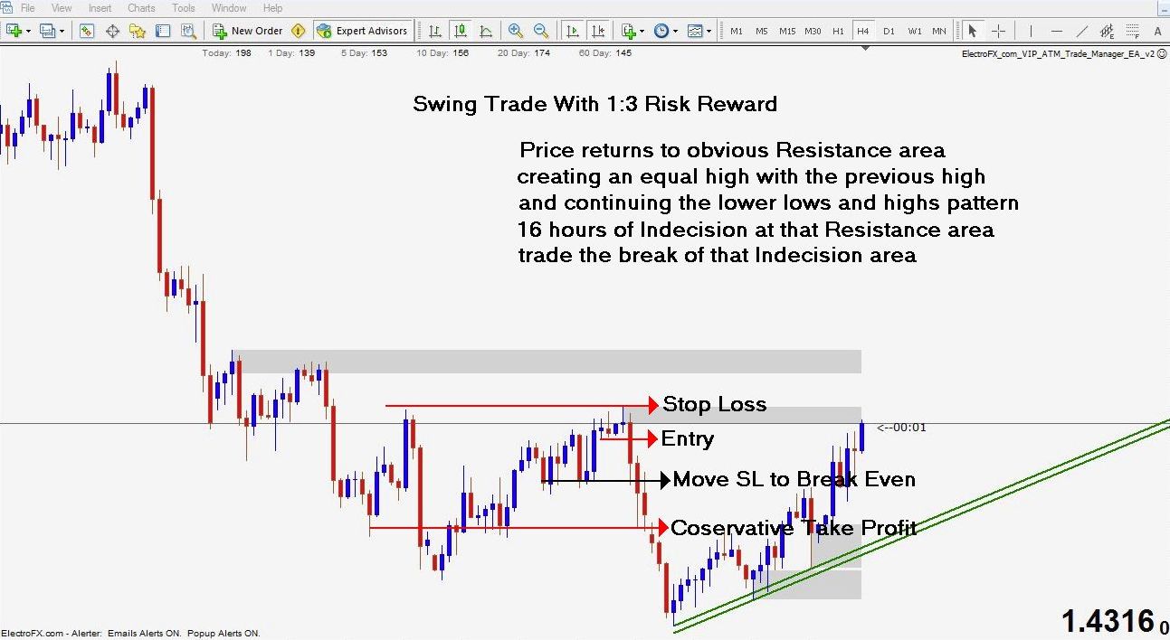 Pure price action forex trading