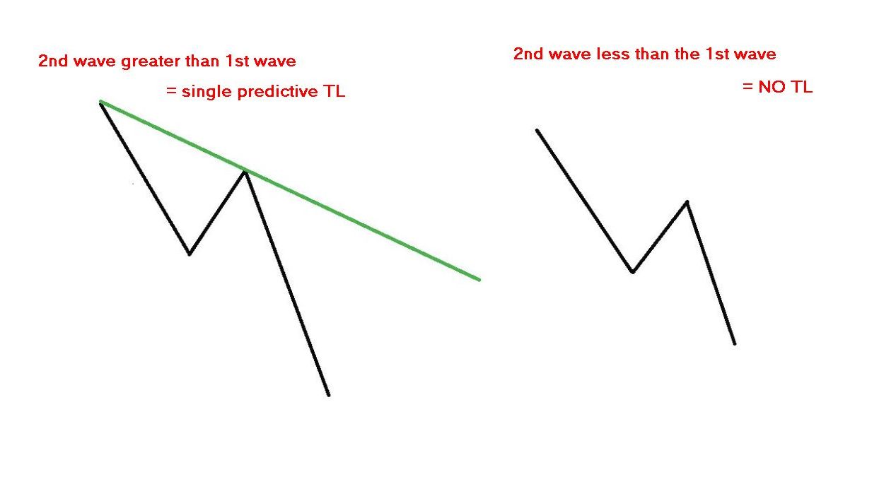 Pure price action forex trading