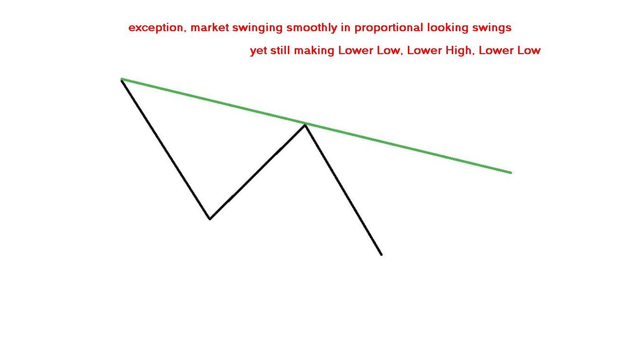 Pure price action forex trading