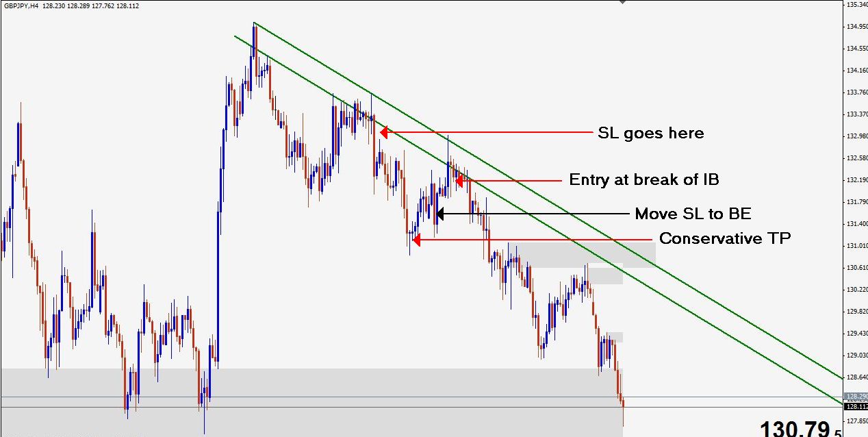Tlb forex