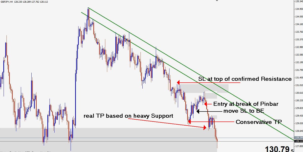 Tlb forex