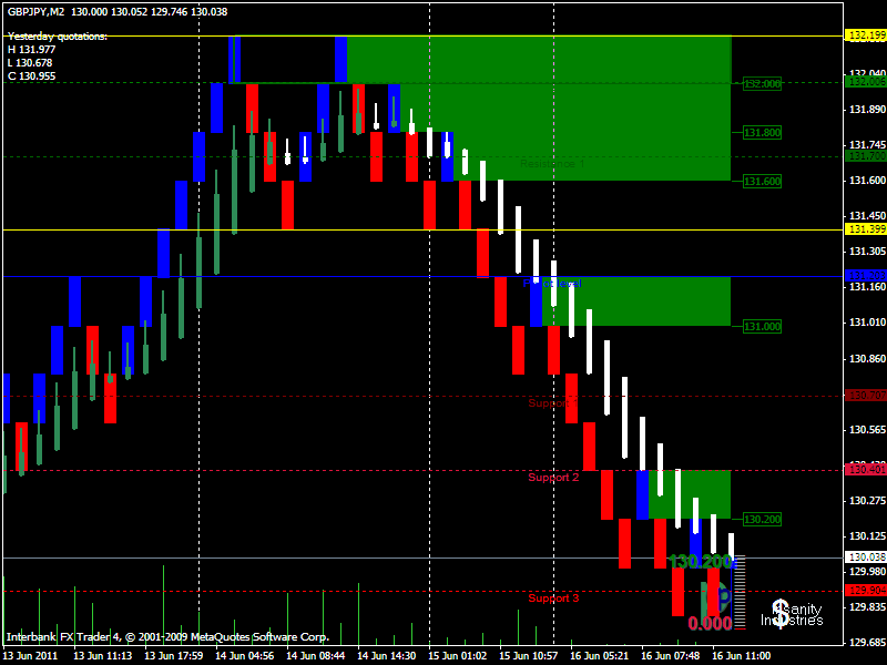Renko ashi forex system