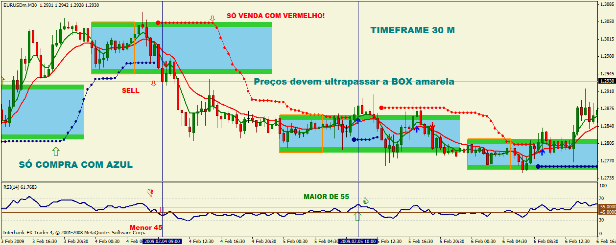 Panca breakout forex strategy