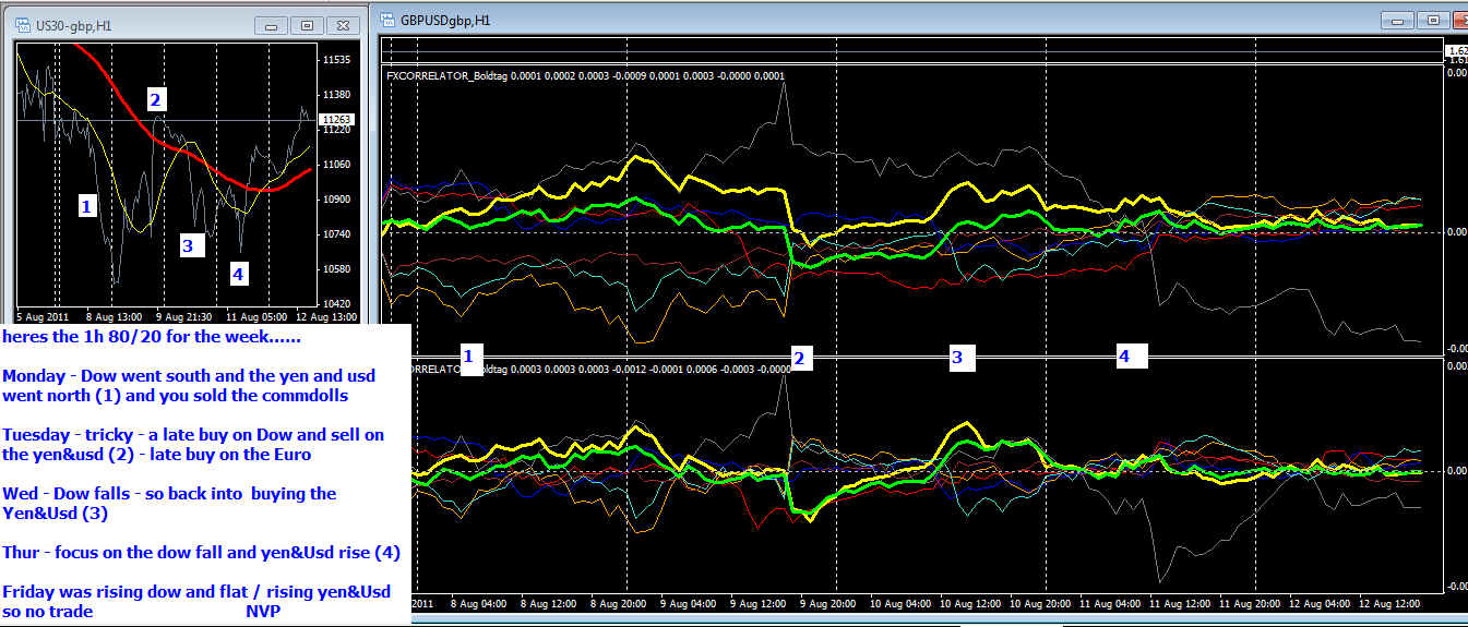80 trading strategies
