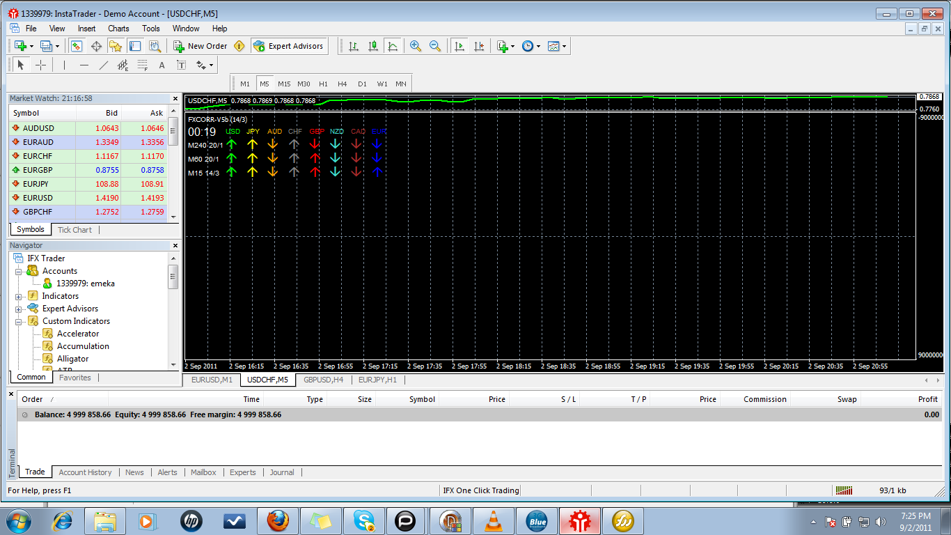 Correlation trading basic ideas and strategies
