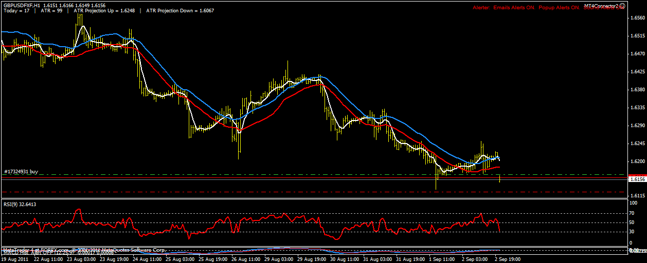 Trade sniper forex system