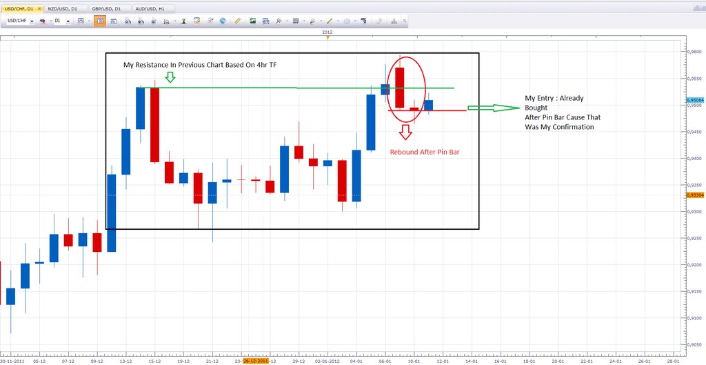 Strategi forex tf h1