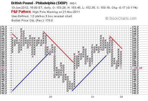 Forex 365 charts