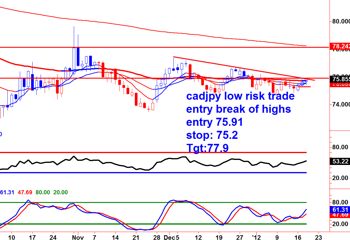 Best forex charts