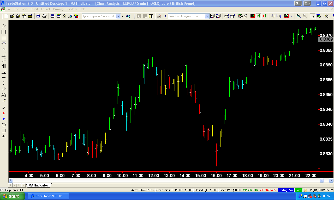 3 ducks trading system ea