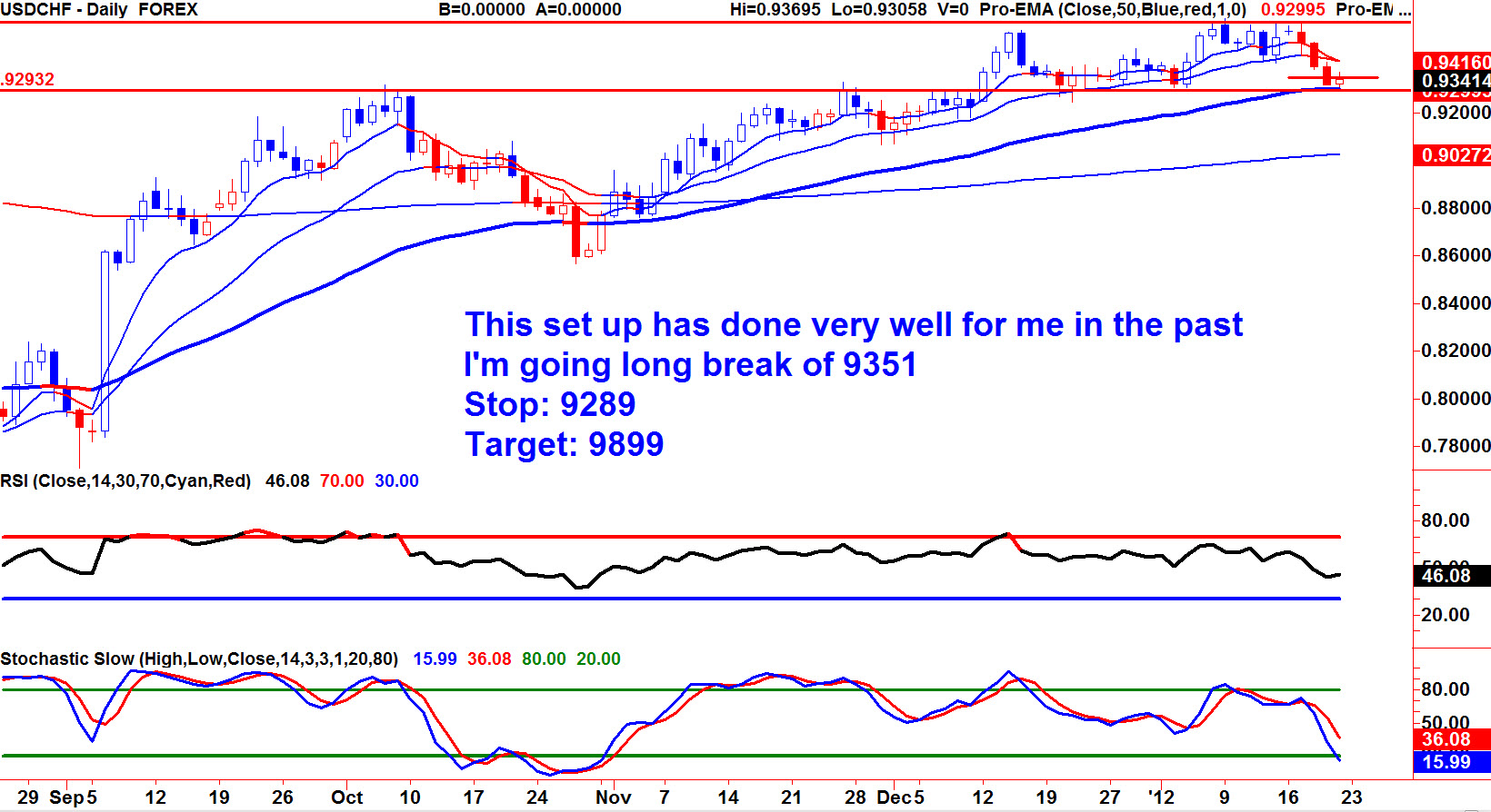 Best forex charting service