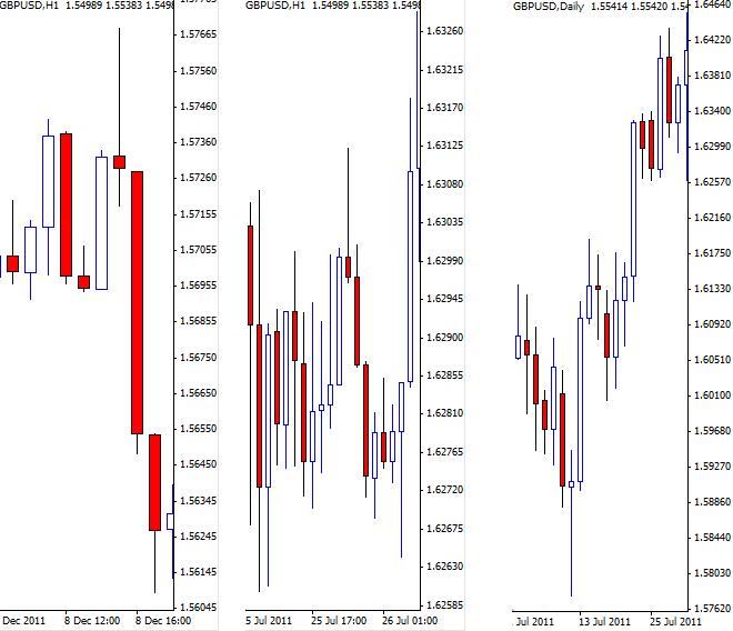 Forex pin bar magic