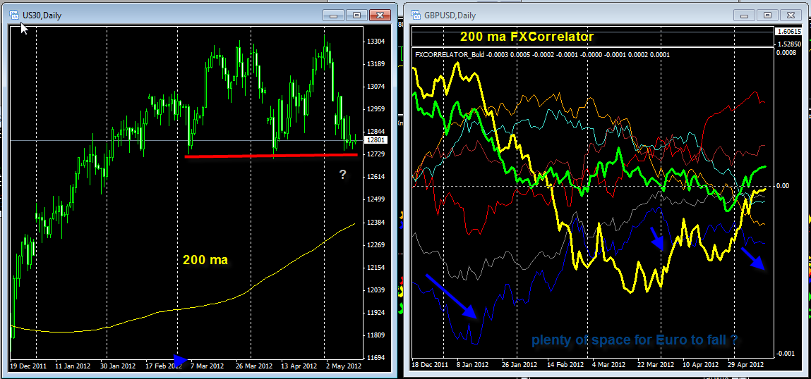 Dispersion trading strategies