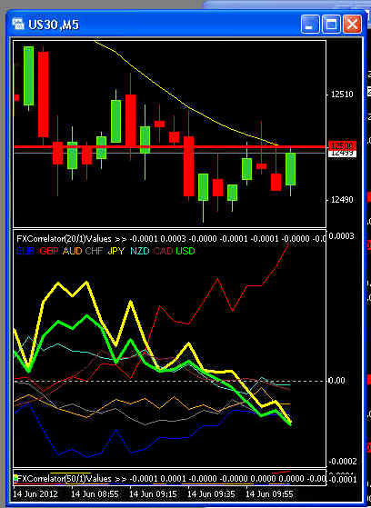 Correlation trading basic ideas and strategies