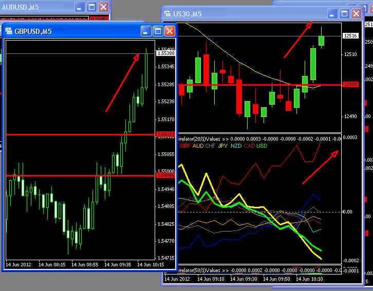 Correlation trading basic ideas and strategies